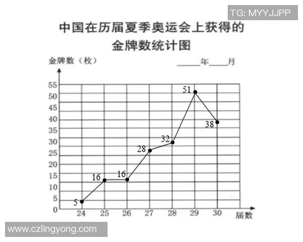 体育实时数据上海篮球队在奥运会积分榜上以60分稳居第一名展现强大实力