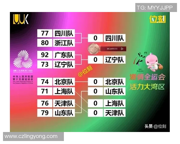 体育实时数据北京篮球队在篮球心理素质排行榜中荣登第八名展现团队实力与韧性