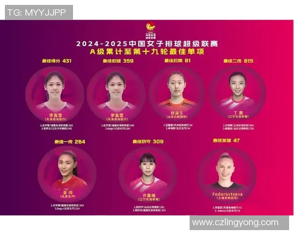 体育实时数据广州排球队在排球配合排行榜中荣登第九名展现团队实力与默契